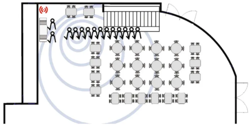 Fig. 1. Coﬀee Shop Floor Plan