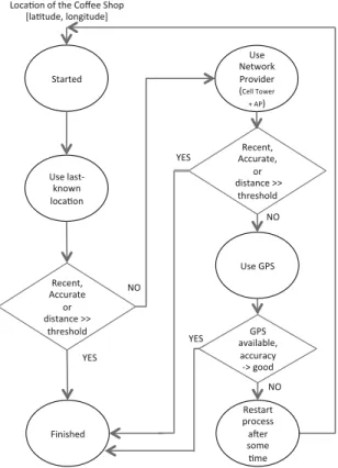 Fig. 4. Selecting among location providers