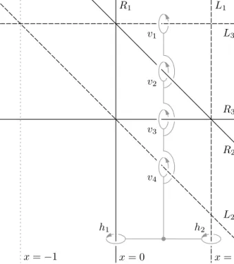 Fig. 1. The divisor V := L + R ⊂ Φ. {1} −→ π 1 (F  V ) −→ π 1  Φ  (V ∪ F ∗ )  −→ π 1  P 1  Δ  −→ {1},