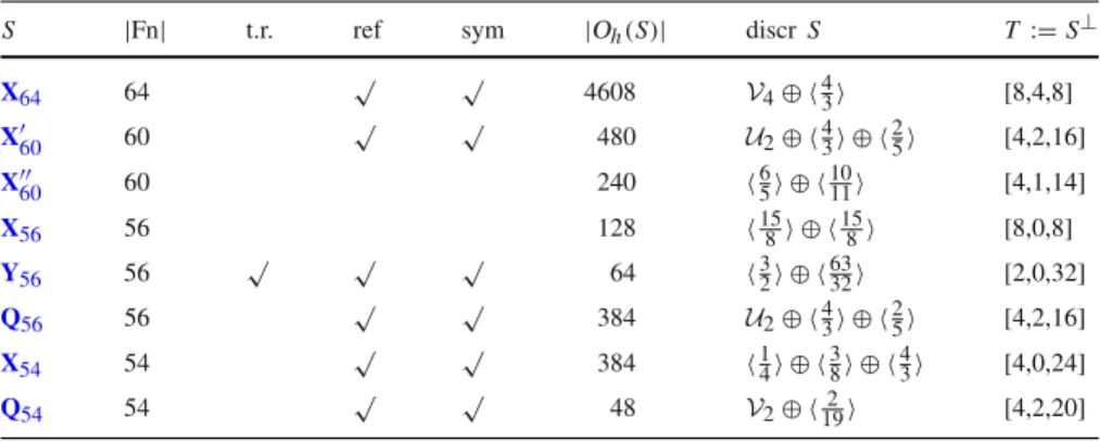 Table 2 L-configurations with more than 52 lines (see Lemma 6.14)