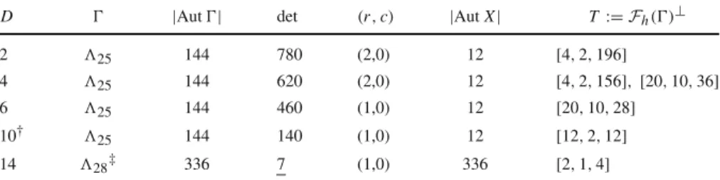 Table 3 Large locally elliptic graphs (see Theorems 4.4 and 4.5)