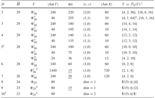 Table 5 Extremal pentagonal configurations (see Theorem 6.1)