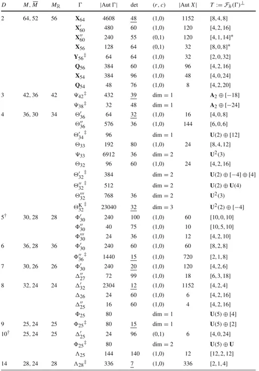 Table 1 Exceptional configurations (see Theorem 1.1)