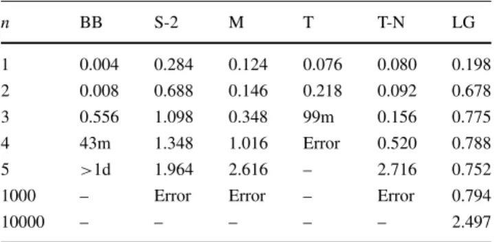 Table 2 Execution times (in seconds) for Domain-1 with the same number n of initially available components and manipulators