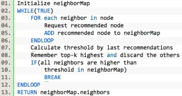 Figure 2 – Top-K TA Common Neighbor algorithm  Figure  2  shows  the  P2P  TA  algorithm