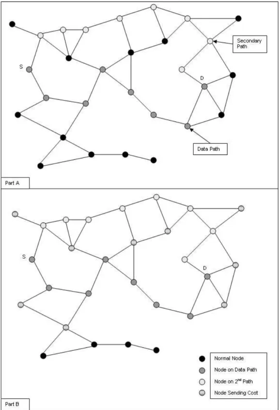 Figure 4.8: Information of nodes about a real-time flow: use of additional paths.