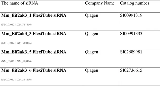 Table 3. 2 The list of siRNAs used: company and catalog information 