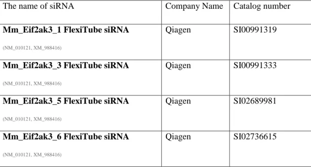 Table 3. 2 The list of siRNAs used: company and catalog information 