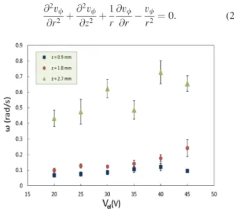 FIG. 5. Angular velocity vs. the electric field applied to the rotating bulk for three different depths (V el ¼ 50 V and r ¼ 2 mm).