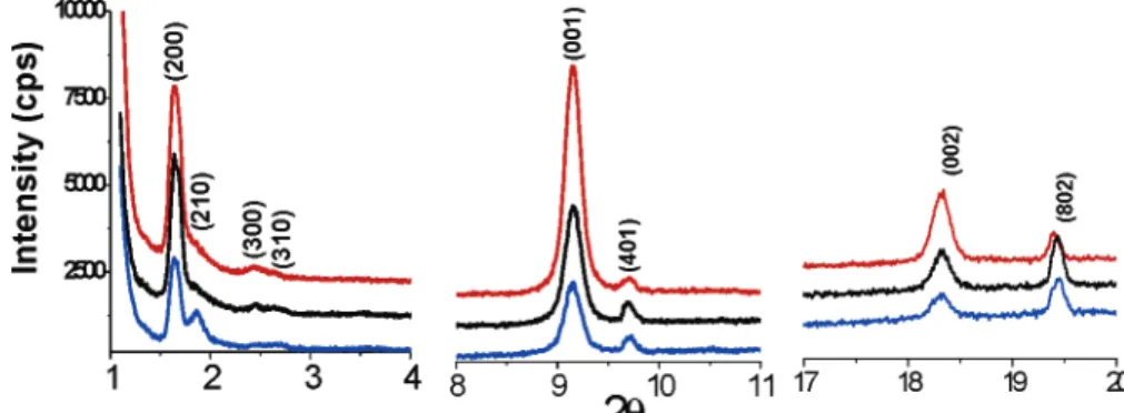Figure 9. This peak is very sensitive to the water content of the media. If the water is completely removed from the mixture, the peak at 1056 cm -1 almost disappears (not shown), indicating that all the nitrate ions in the media are coordinated to the met
