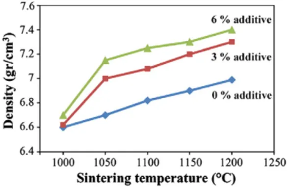 Fig. 3. Optical micrograph of the P558 samples containing 0 (a), 3 (b), and 6 (c) wt.%