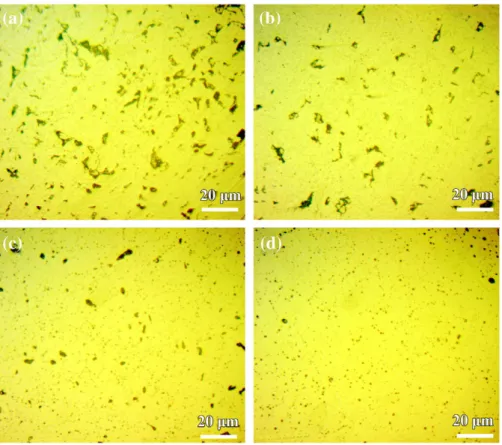 Fig. 4. Optical micrograph of the samples containing 6 wt.% additive sintered at 1000 (a), 1050 (b), 1100 (c), and 1200 (d) °C.