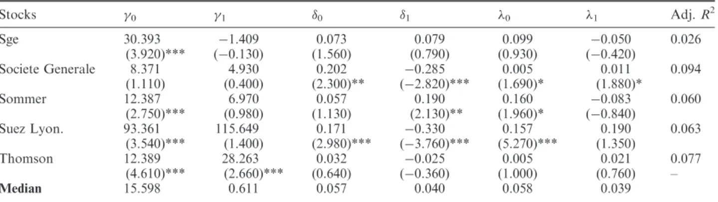 Table 5 shows the estimates when the eﬀects of overnight volatility and trading hour volatility of the previous date are examined separately