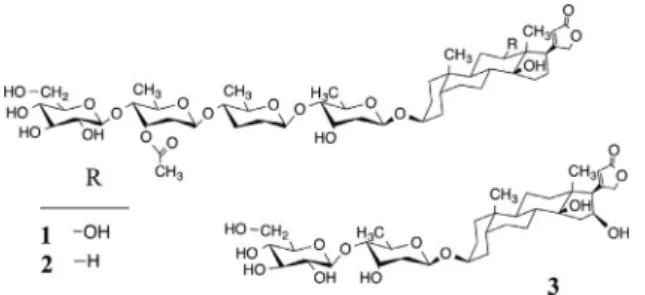 Fig. 1. Chemical structures of the cardiac glycosides, Lanatoside A (1), Lanatoside C (2) and Glucogitoroside (3), which were extracted from Digitalis ferruginea.
