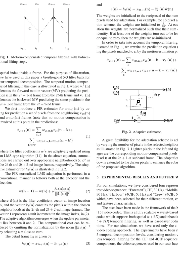 Fig. 1. Motion-compensated temporal filtering with bidirec- bidirec-tional lifting steps.