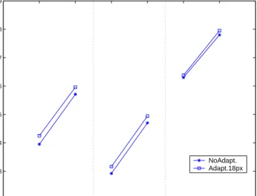 Fig. 4. Rate-distortion comparison for “Harbour” sequence.