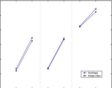 Fig. 5. Rate-distortion comparison for “Crew” sequence.