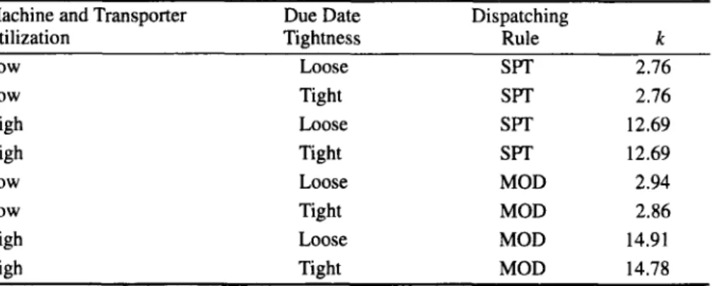 Table 5:  Values of the planning factors used in forward finite loading (FFIN). 