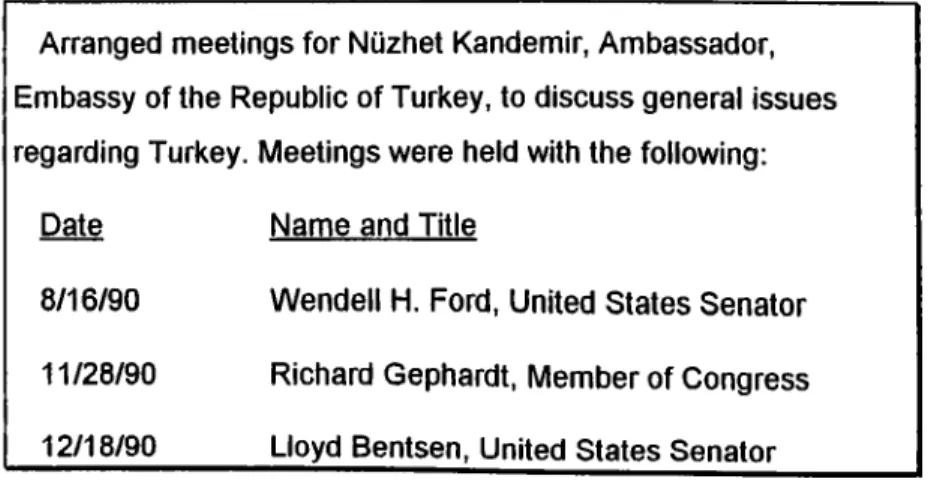 Table  IV.  A  sample  of the  meetings  arranged  for the  Ambassador  Nüzhet Kandemir by the firms.