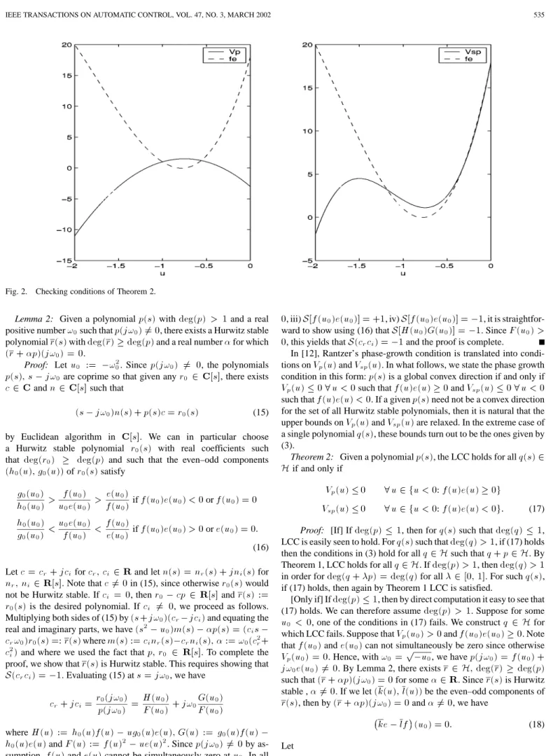 Fig. 2. Checking conditions of Theorem 2.