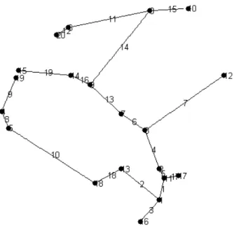Figure 2.6: Minimum spanning tree constructed for the same randomly selected 20 points