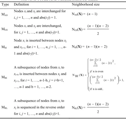 TABLE II 