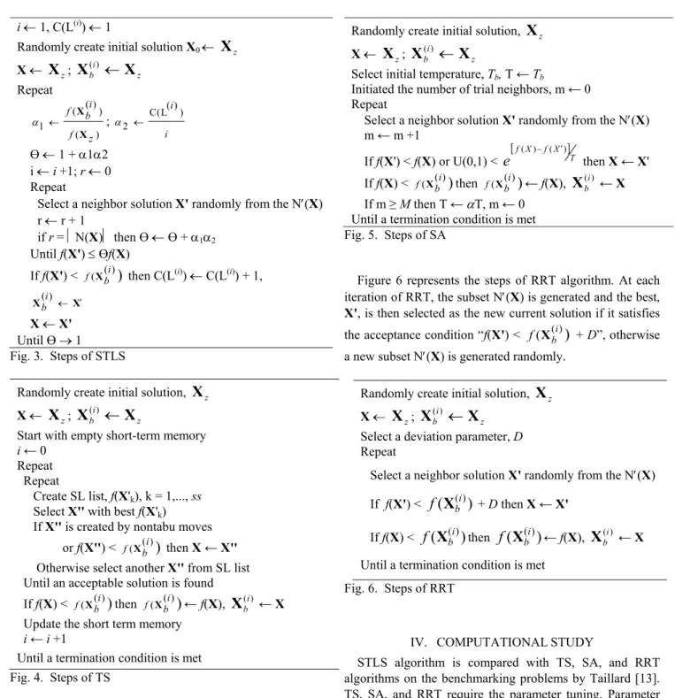 Figure 6 represents the steps of RRT algorithm. At each  iteration of RRT, the subset N′(X) is generated and the best,  X', is then selected as the new current solution if it satisfies  the acceptance condition “f(X') <  f X( ( b i ) )  + D”, otherwise 