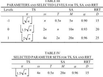TABLE IV 