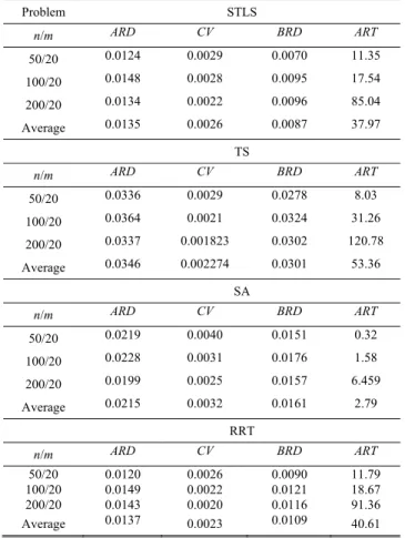 TABLE VI 