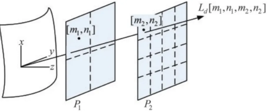 Figure 2.2: Representation of the ray power density in the discrete case. ( c ⃝2010 The Imaging Science Journal