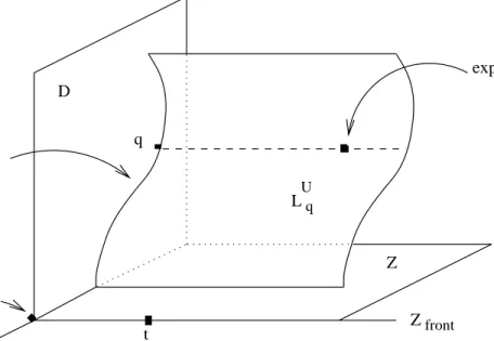 Figure 1. Collapsing L U q down to L D q .