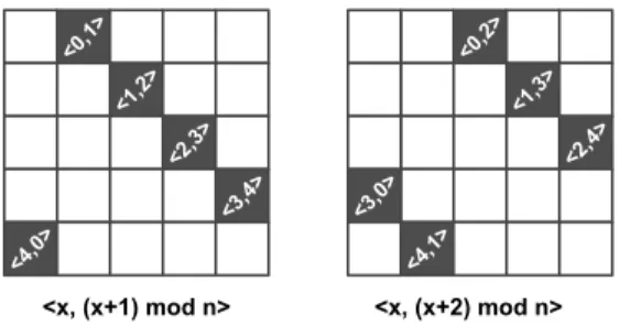 Fig. 6. n = 7 case. All pairs are shown in the upper triangle.