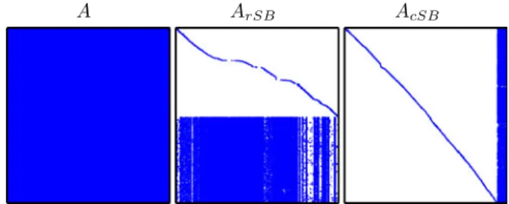 Table 5 displays the running times of the SpMM T V algo- algo-rithms on the Xeon Phi processor for the 28 test matrices given in Table 4