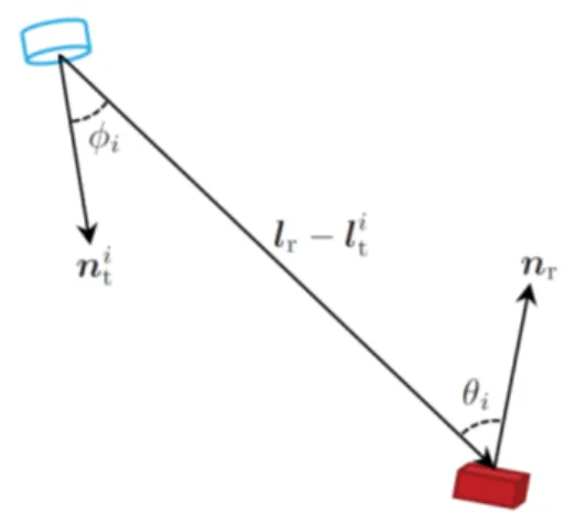 Fig. 2.  Illustration of configuration parameters in the Lambertian  model, where the cylinder represents the  i th LED, and the  rectangular prism denotes the PD.