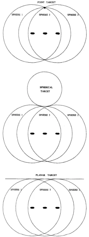 Figure  3:  T he  indeterminacy  of  curvature  with  only  two measurements.  The unknown target  can have any  curvature from zero  t o  infinity