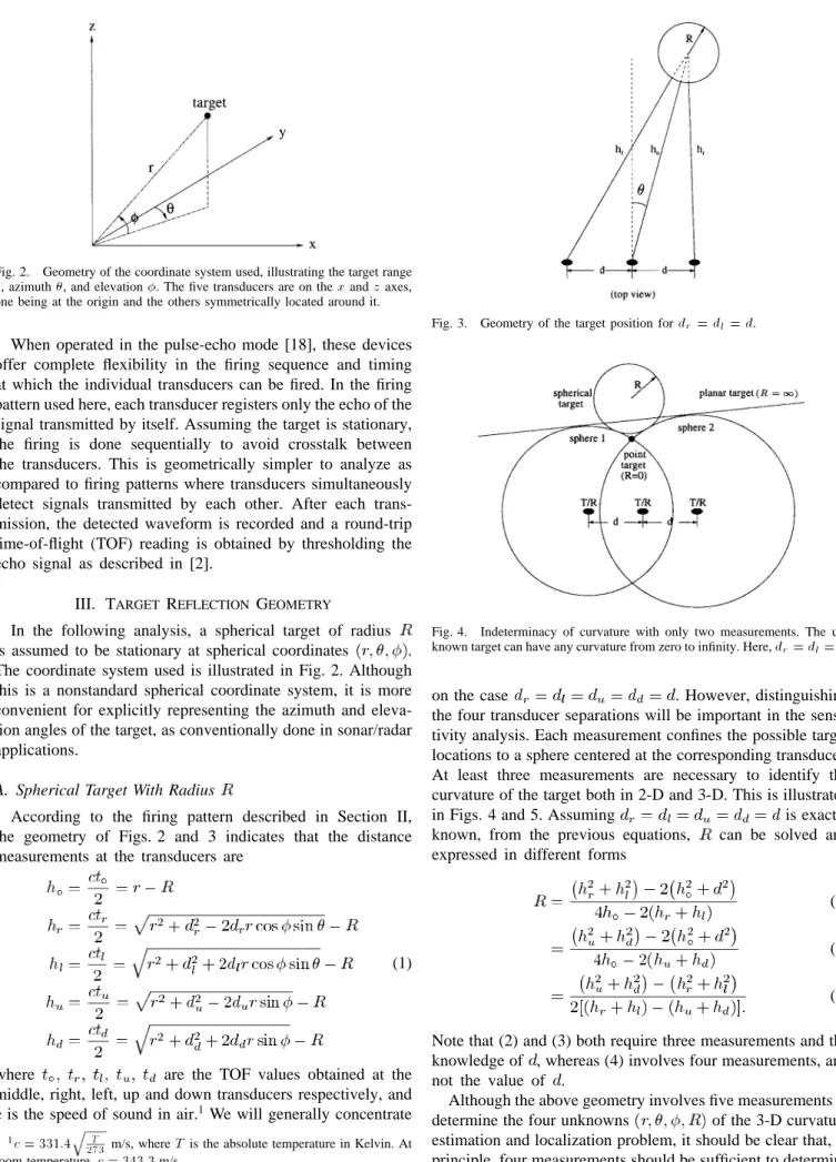 Fig. 2. Geometry of the coordinate system used, illustrating the target range r, azimuth , and elevation 