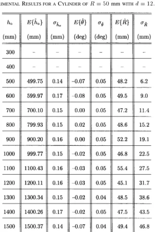 TABLE II