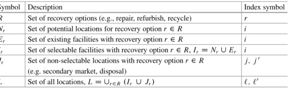 Table 16.6 introduces the required parameters. Transitions between the stages of products and reverse BOMs are taken into account by the parameter ˇ