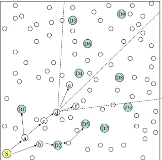 Figure 3.2: LBM-D sample run cont’d.