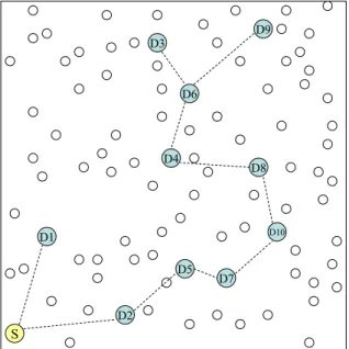 Figure 3.5: LBM-MST sample run.