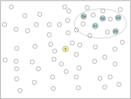 Figure 4.1: Destinations grouped together.