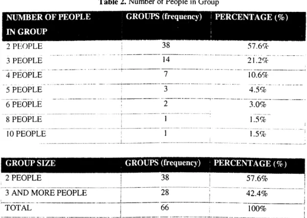 Table  2. Number of People in Group