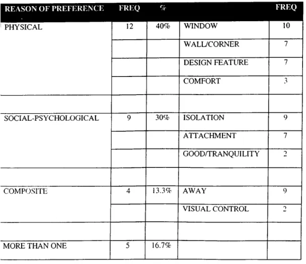 Table 8.  R e a so n s  o f  p re fe re n c e
