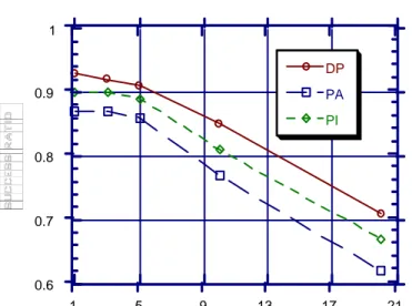 Figure 10: Real-time performance of protocols PI,Figure 10: Real-time performance of protocols PI,Figure 10: Real-time performance of protocols PI,Figure 10: Real-time performance of protocols PI,Figure 10: Real-time performance of protocols PI, PA, and DP