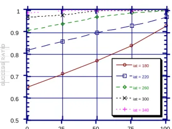 Figure 11: Real-time performance of protocol DP (forFigure 11: Real-time performance of protocol DP (forFigure 11: Real-time performance of protocol DP (forFigure 11: Real-time performance of protocol DP (forFigure 11: Real-time performance of protocol DP 
