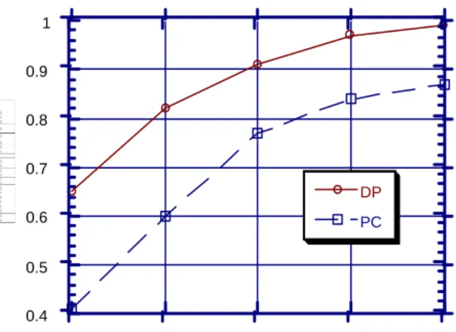 Figure 6: Real-time performance of the distributedFigure 6: Real-time performance of the distributedFigure 6: Real-time performance of the distributedFigure 6: Real-time performance of the distributedFigure 6: Real-time performance of the distributed concu