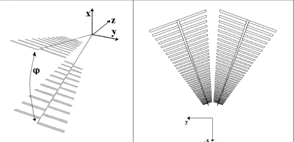 Figure 1: (a) Log-periodic antenna design, (b) array of two log-periodic antennas. 
