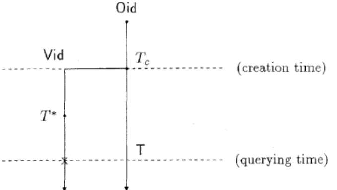 Fig. 4. A  section  of  an object derivation  hierarchy. 