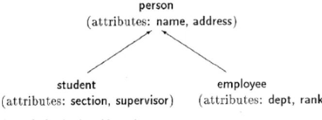 Fig.  2.  State  history 