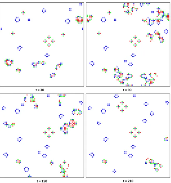 Figure 1.2: Conway’s Game of Life set from random initial conditions with a density ρ 0 = 0.5